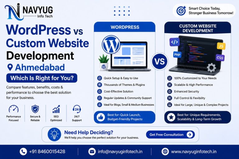 WordPress vs Custom Website Development Ahmedabad | Which Is Right for You? – Navyug InfoTech