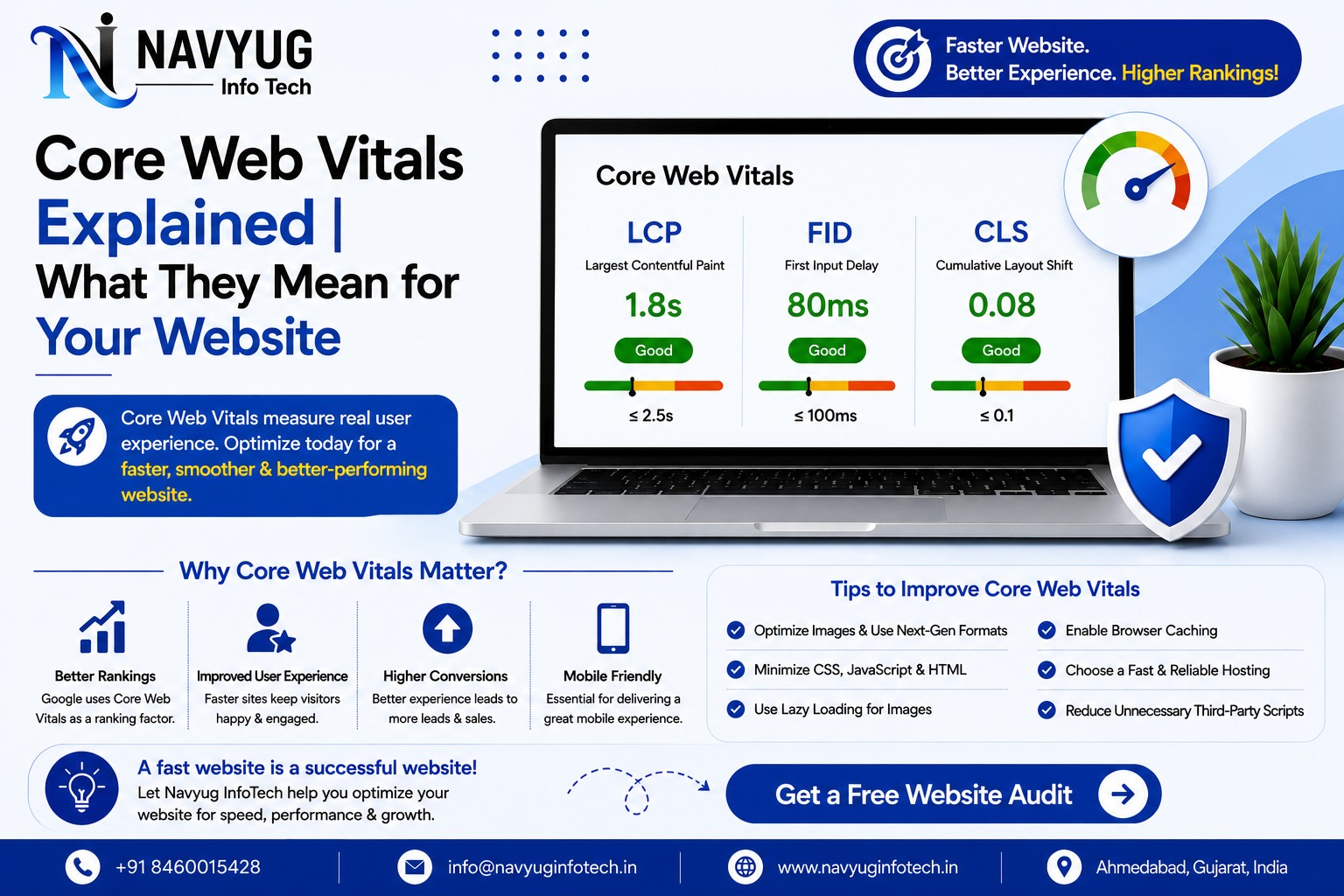 Core Web Vitals explained – Navyug InfoTech