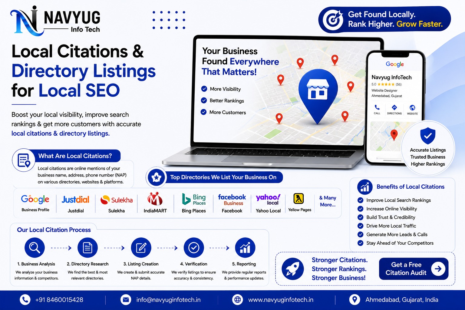 Local citations and directory listings – Navyug InfoTech
