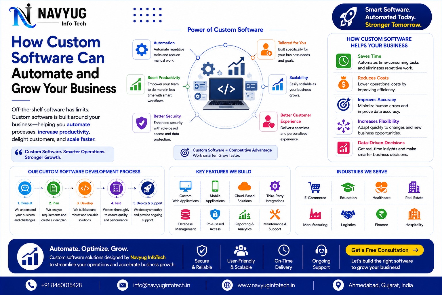 Custom Software & Business Automation – Navyug InfoTech