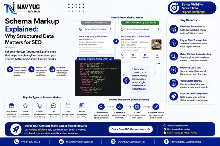 Schema Markup Explained: Why Structured Data Matters for SEO – Navyug InfoTech