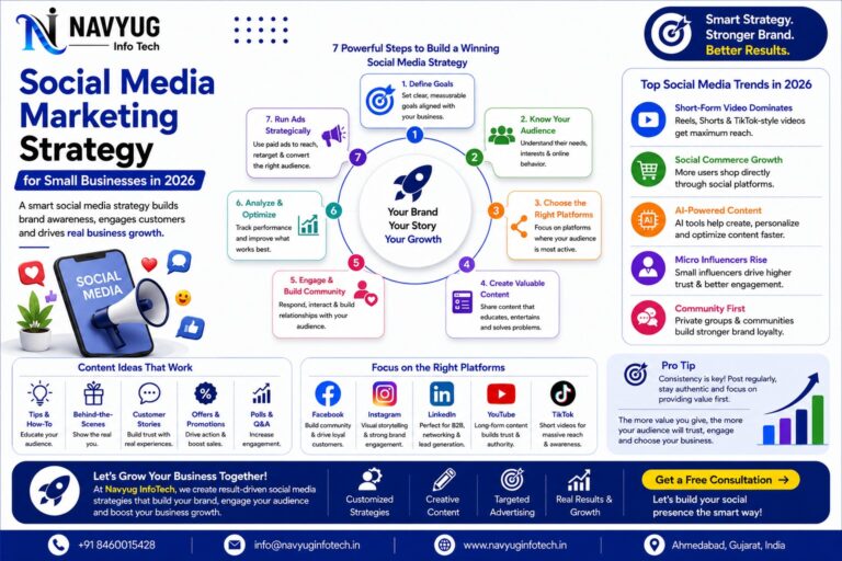 Social Media Marketing Strategy for Small Businesses in 2026 – Navyug InfoTech