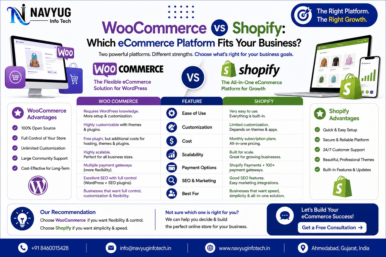 WooCommerce vs Shopify – Navyug InfoTech