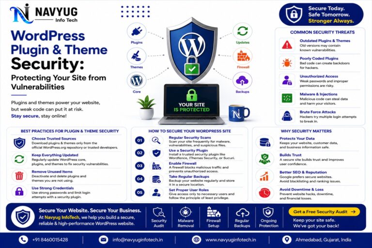 WordPress Plugin & Theme Security: Protecting Your Site from Vulnerabilities – Navyug InfoTech
