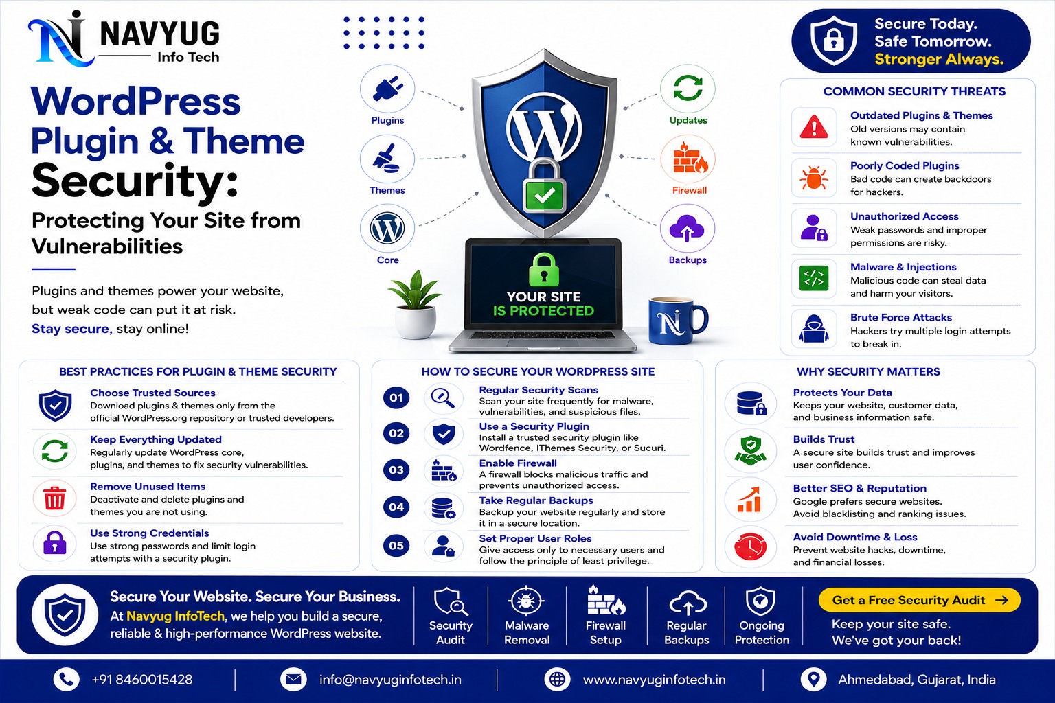 WordPress Plugin & Theme Security – Navyug InfoTech