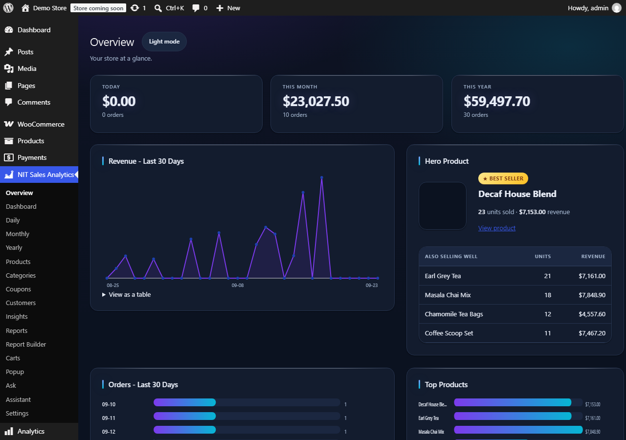 Overview &mdash; revenue, your best seller and a 7-day forecast.